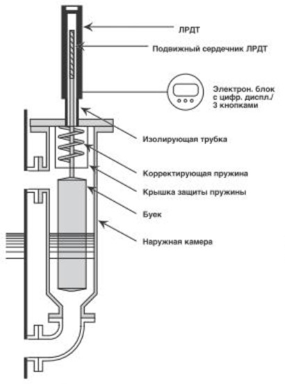 Поверка<br>Аккредитованная лаборатория<br>8(812)209-15-19, info@saprd.ru