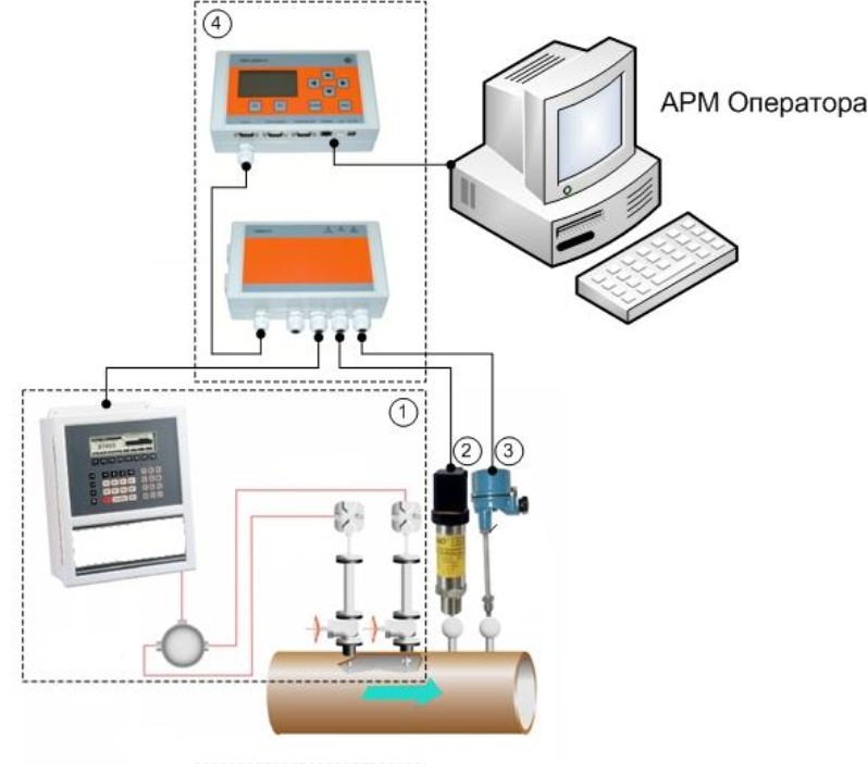 Поверка<br>Аккредитованная лаборатория<br>8(812)209-15-19, info@saprd.ru