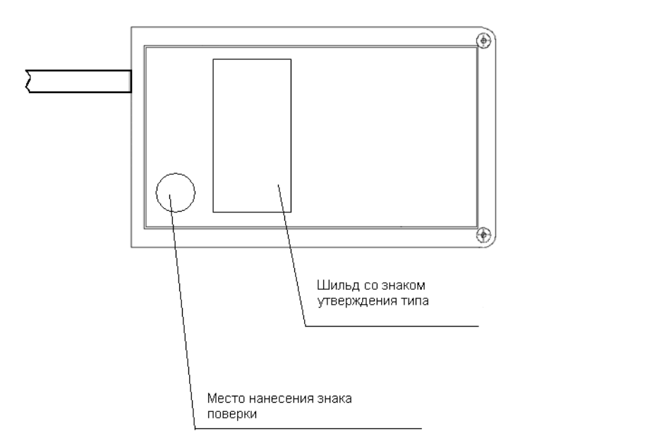 Поверка<br>Аккредитованная лаборатория<br>8(812)209-15-19, info@saprd.ru