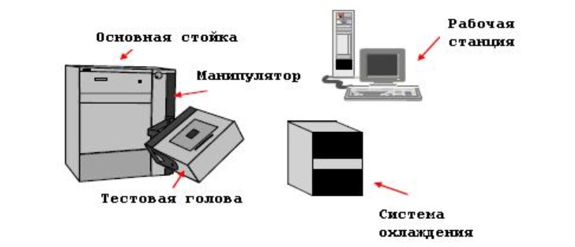 Поверка<br>Аккредитованная лаборатория<br>8(812)209-15-19, info@saprd.ru