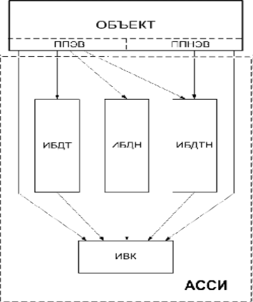 Поверка<br>Аккредитованная лаборатория<br>8(812)209-15-19, info@saprd.ru