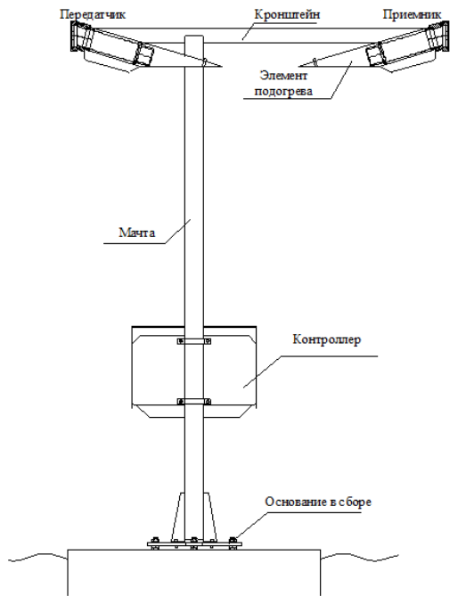 Поверка<br>Аккредитованная лаборатория<br>8(812)209-15-19, info@saprd.ru
