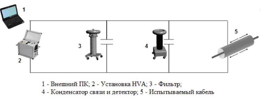 Поверка<br>Аккредитованная лаборатория<br>8(812)209-15-19, info@saprd.ru