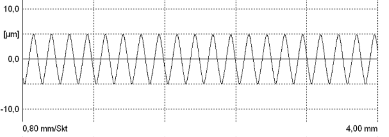 Поверка<br>Аккредитованная лаборатория<br>8(812)209-15-19, info@saprd.ru