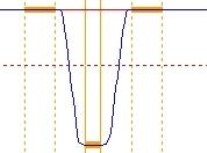 Поверка<br>Аккредитованная лаборатория<br>8(812)209-15-19, info@saprd.ru
