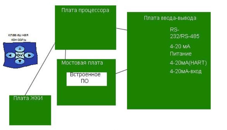 Поверка<br>Аккредитованная лаборатория<br>8(812)209-15-19, info@saprd.ru