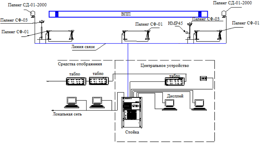 Поверка<br>Аккредитованная лаборатория<br>8(812)209-15-19, info@saprd.ru