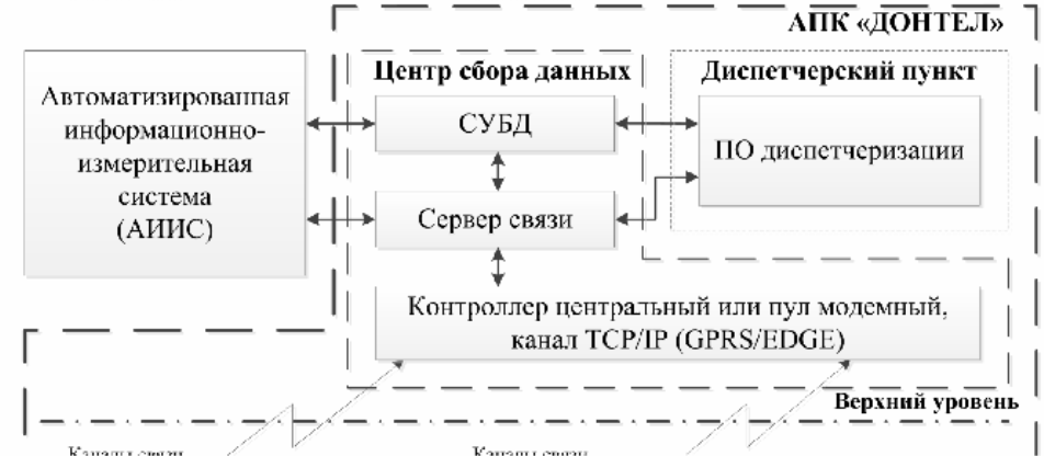 Поверка<br>Аккредитованная лаборатория<br>8(812)209-15-19, info@saprd.ru