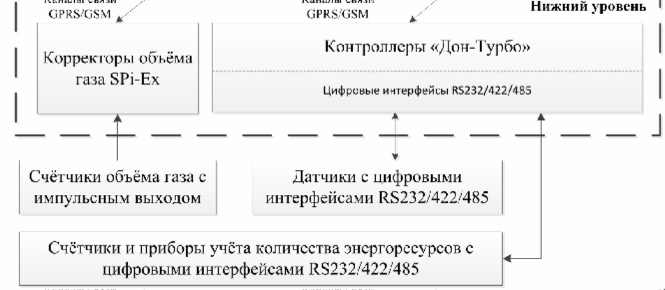 Поверка<br>Аккредитованная лаборатория<br>8(812)209-15-19, info@saprd.ru