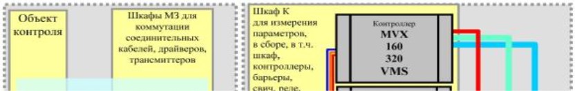 Поверка<br>Аккредитованная лаборатория<br>8(812)209-15-19, info@saprd.ru