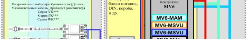 Поверка<br>Аккредитованная лаборатория<br>8(812)209-15-19, info@saprd.ru