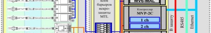 Поверка<br>Аккредитованная лаборатория<br>8(812)209-15-19, info@saprd.ru