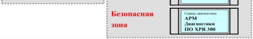 Поверка<br>Аккредитованная лаборатория<br>8(812)209-15-19, info@saprd.ru