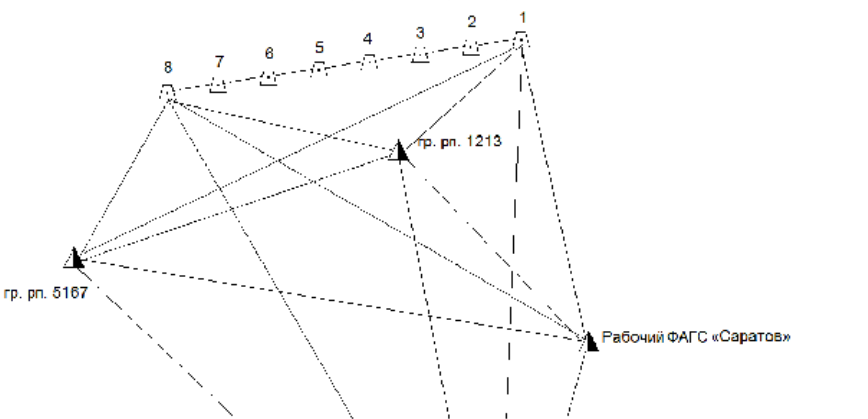 Поверка<br>Аккредитованная лаборатория<br>8(812)209-15-19, info@saprd.ru
