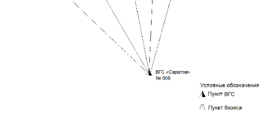 Поверка<br>Аккредитованная лаборатория<br>8(812)209-15-19, info@saprd.ru