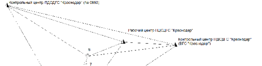 Поверка<br>Аккредитованная лаборатория<br>8(812)209-15-19, info@saprd.ru