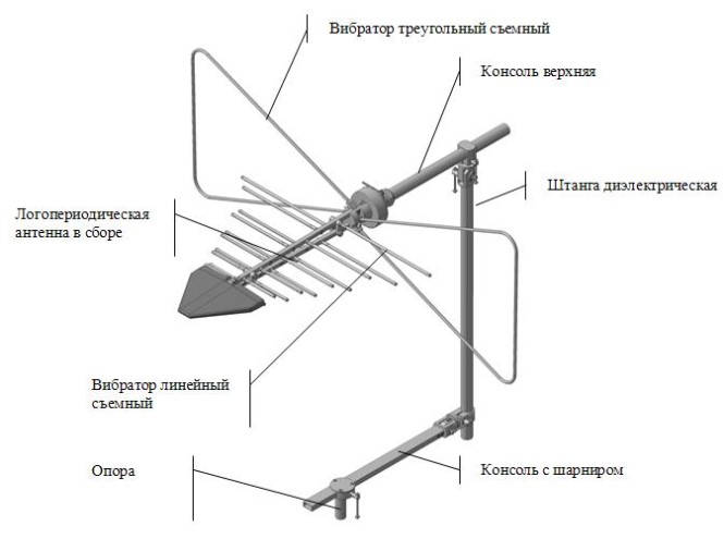 Поверка<br>Аккредитованная лаборатория<br>8(812)209-15-19, info@saprd.ru