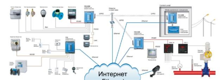 Поверка<br>Аккредитованная лаборатория<br>8(812)209-15-19, info@saprd.ru