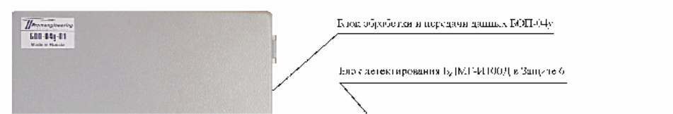 Поверка<br>Аккредитованная лаборатория<br>8(812)209-15-19, info@saprd.ru