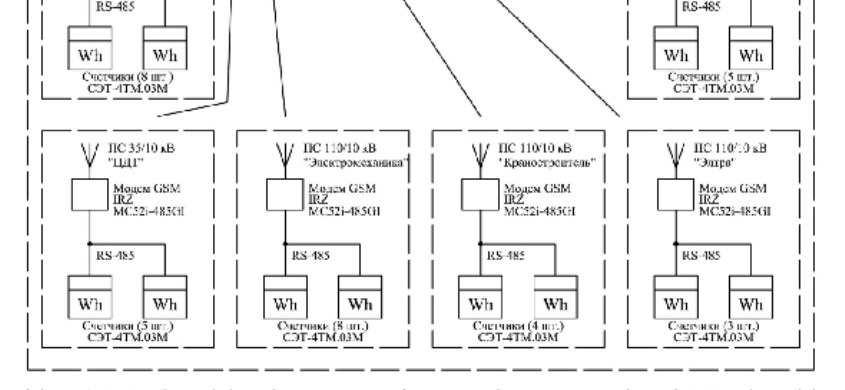 Поверка<br>Аккредитованная лаборатория<br>8(812)209-15-19, info@saprd.ru