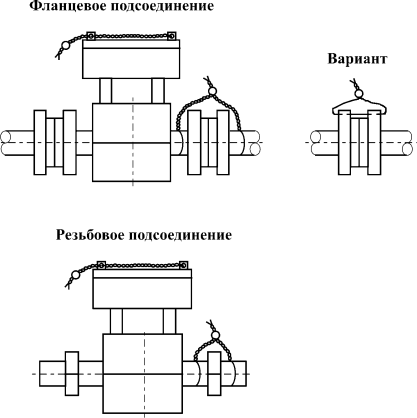 Поверка<br>Аккредитованная лаборатория<br>8(812)209-15-19, info@saprd.ru