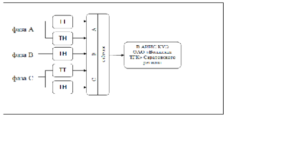 Поверка<br>Аккредитованная лаборатория<br>8(812)209-15-19, info@saprd.ru