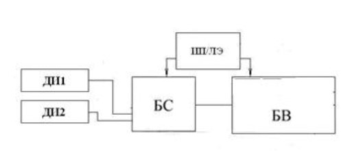 Поверка<br>Аккредитованная лаборатория<br>8(812)209-15-19, info@saprd.ru