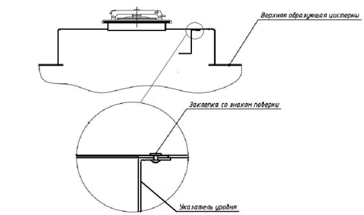 Поверка<br>Аккредитованная лаборатория<br>8(812)209-15-19, info@saprd.ru