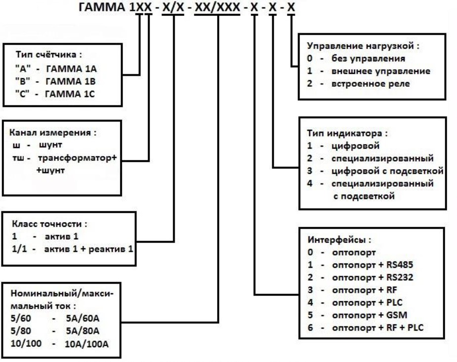 Гамма 1.20 1. Гамма 01 схема подключения. Гамма-01 БПУ. Счетчик гамма 1-1. Гамма счетчик гамма-1.