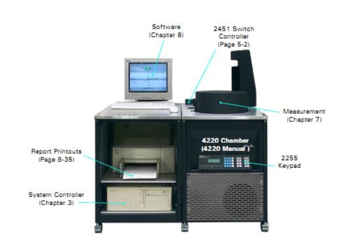 Поверка<br>Аккредитованная лаборатория<br>8(812)209-15-19, info@saprd.ru