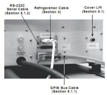 Поверка<br>Аккредитованная лаборатория<br>8(812)209-15-19, info@saprd.ru