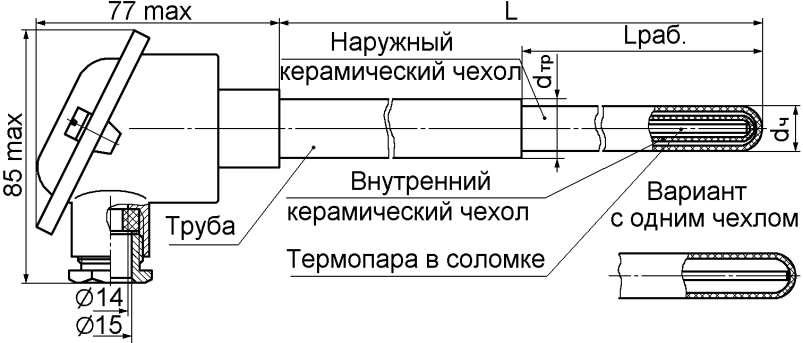 Поверка<br>Аккредитованная лаборатория<br>8(812)209-15-19, info@saprd.ru