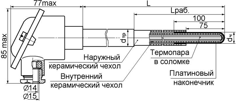 Схема установки термопары