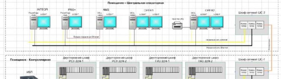 Поверка<br>Аккредитованная лаборатория<br>8(812)209-15-19, info@saprd.ru