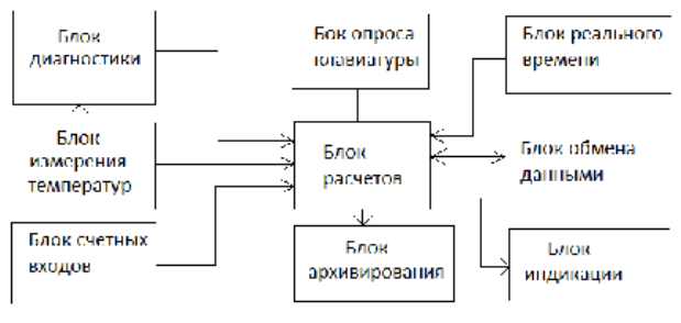 Поверка<br>Аккредитованная лаборатория<br>8(812)209-15-19, info@saprd.ru