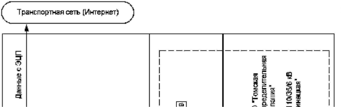 Поверка<br>Аккредитованная лаборатория<br>8(812)209-15-19, info@saprd.ru