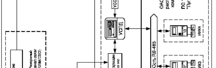 Поверка<br>Аккредитованная лаборатория<br>8(812)209-15-19, info@saprd.ru