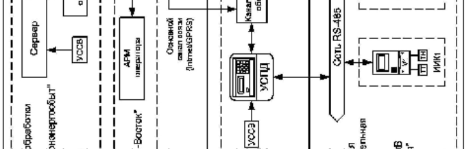 Поверка<br>Аккредитованная лаборатория<br>8(812)209-15-19, info@saprd.ru