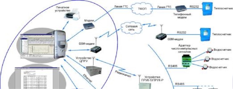 Поверка<br>Аккредитованная лаборатория<br>8(812)209-15-19, info@saprd.ru