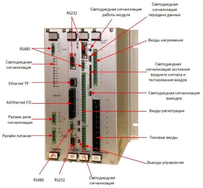 Поверка<br>Аккредитованная лаборатория<br>8(812)209-15-19, info@saprd.ru