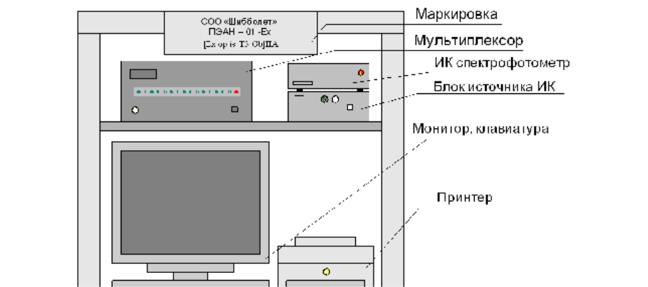 Поверка<br>Аккредитованная лаборатория<br>8(812)209-15-19, info@saprd.ru
