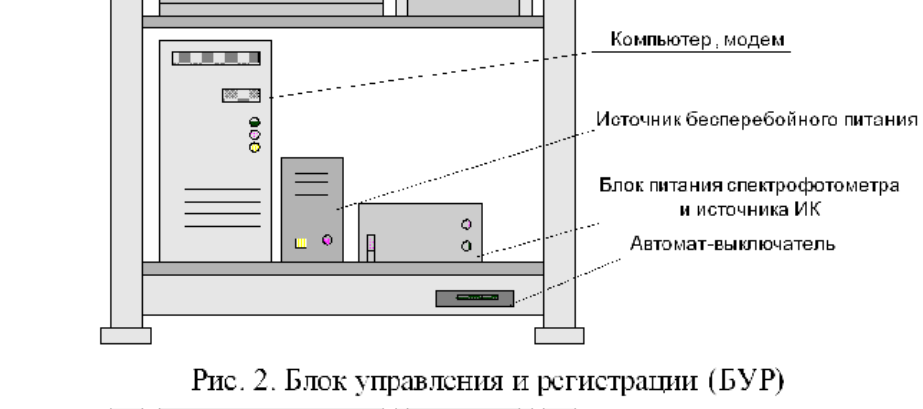 Поверка<br>Аккредитованная лаборатория<br>8(812)209-15-19, info@saprd.ru