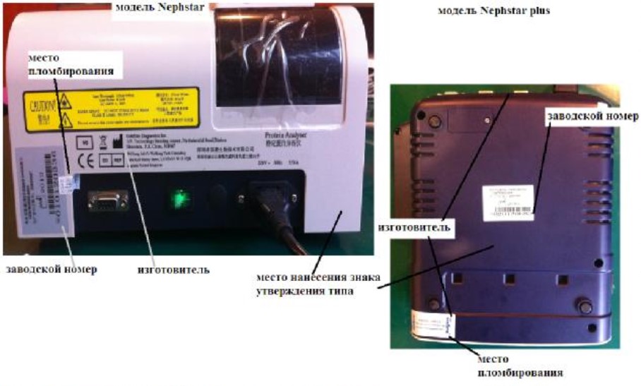 Поверка<br>Аккредитованная лаборатория<br>8(812)209-15-19, info@saprd.ru