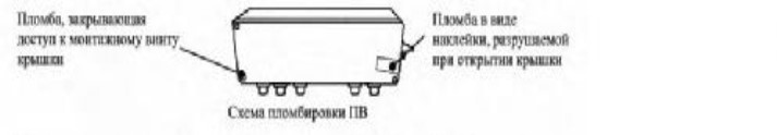 Поверка<br>Аккредитованная лаборатория<br>8(812)209-15-19, info@saprd.ru