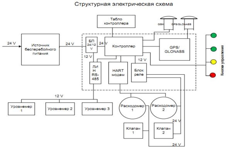 Поверка<br>Аккредитованная лаборатория<br>8(812)209-15-19, info@saprd.ru