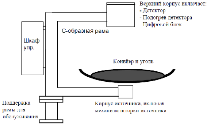 Поверка<br>Аккредитованная лаборатория<br>8(812)209-15-19, info@saprd.ru