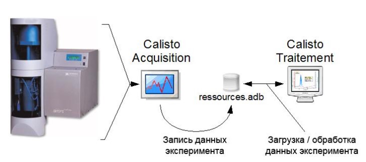 Поверка<br>Аккредитованная лаборатория<br>8(812)209-15-19, info@saprd.ru