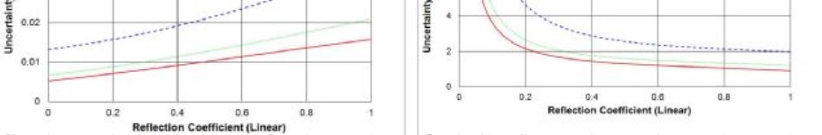 Поверка<br>Аккредитованная лаборатория<br>8(812)209-15-19, info@saprd.ru