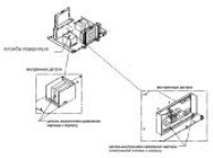 Поверка<br>Аккредитованная лаборатория<br>8(812)209-15-19, info@saprd.ru