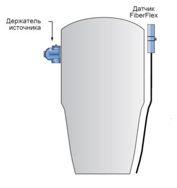 Поверка<br>Аккредитованная лаборатория<br>8(812)209-15-19, info@saprd.ru